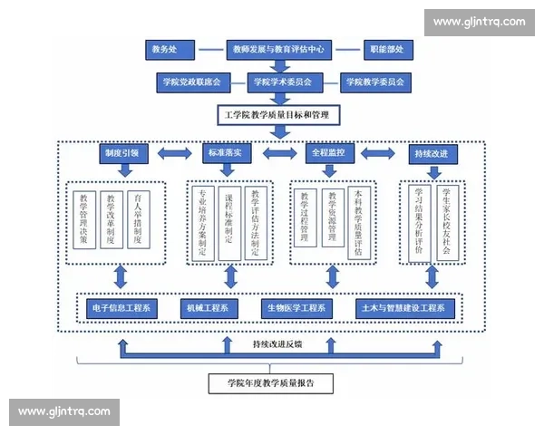 以专项能力提升为核心构建人才培养与职业发展创新模式探索