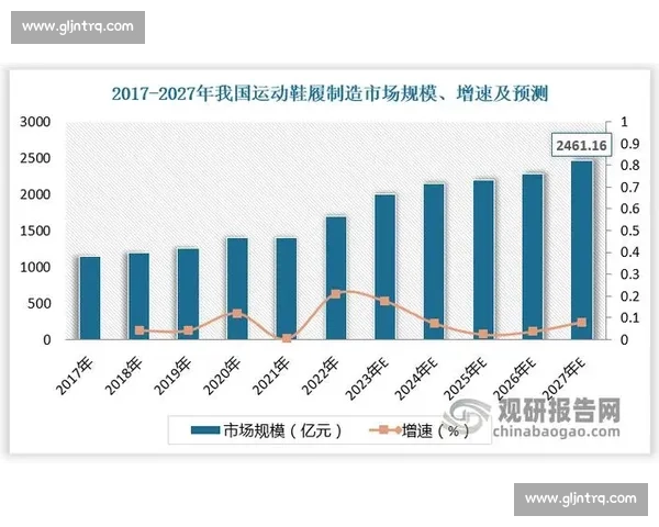 体育产业发展趋势与市场潜力深度分析研究报告